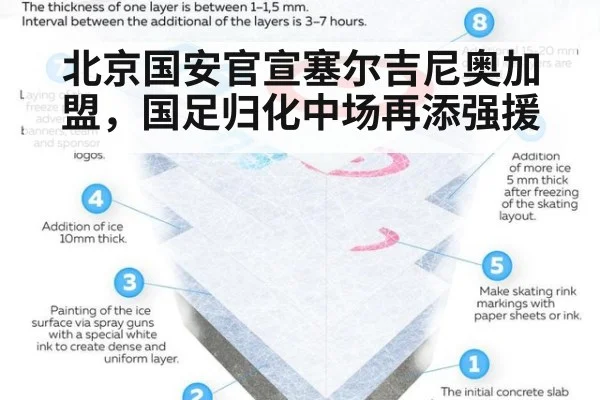 北京国安官宣塞尔吉尼奥加盟,国足归化中场再添强援